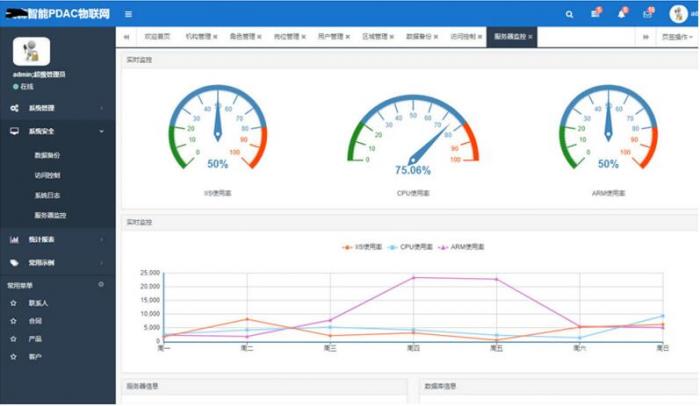 最新asp.net内核物联网后台管理系统源码-星辰源码网