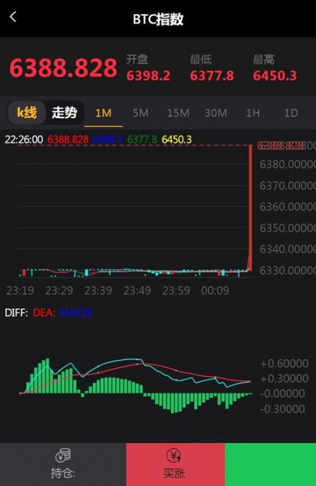 图片[2]-最新微盘微交易源码 MT4，外汇，贵金属交易升级版点位-星辰源码网