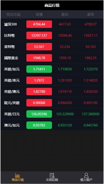 图片[2]-11月最新更新二开微盘USDT微交易时间盘+完整数据+K线修复完整+文字搭建教程-星辰源码网