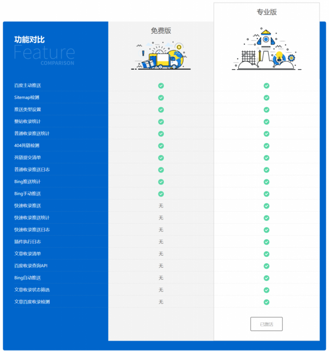 WordPress 百度搜索推送管理 插件 Pro v3.2.7无限制版-星辰源码网