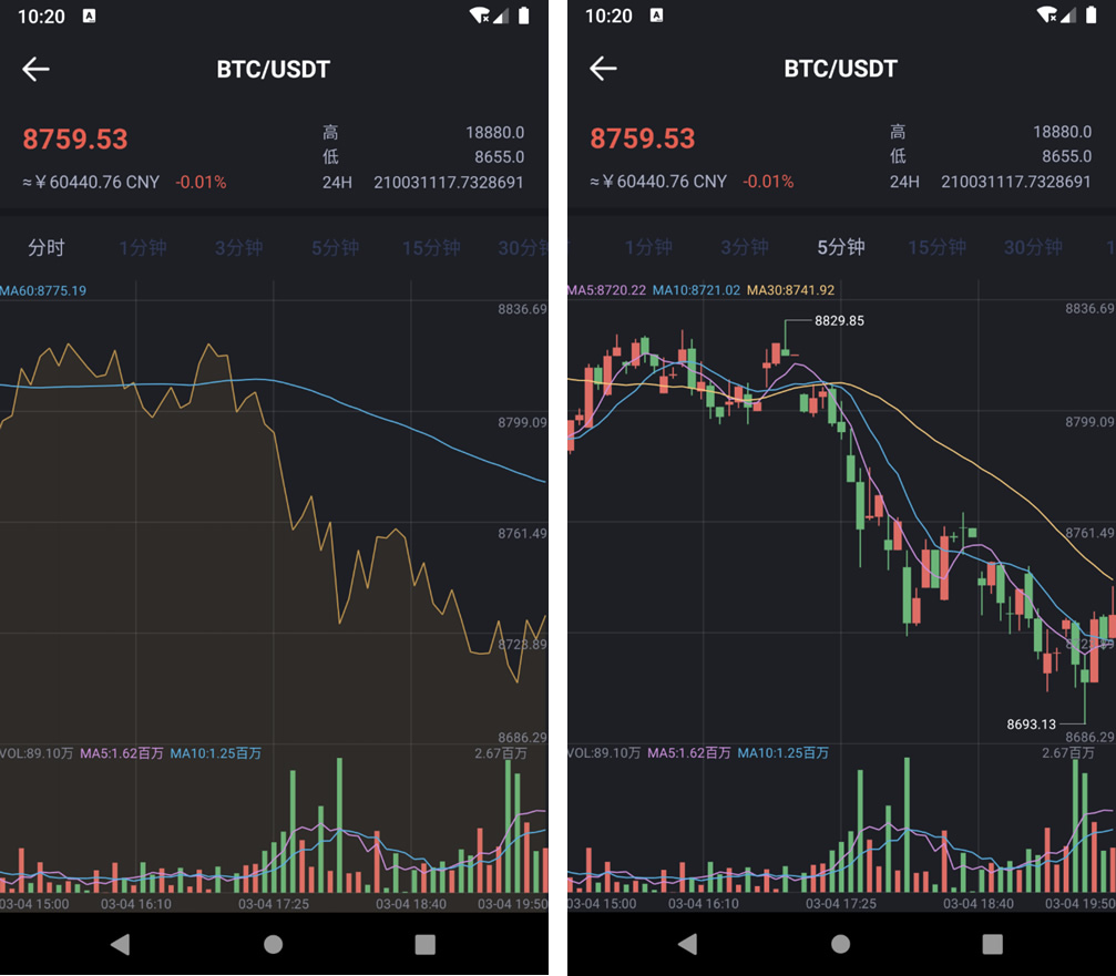 FXcoin交易所带杠杆合约控盘分销 fastadmin框架二开