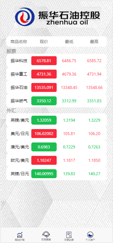 图片[4]-【独家修复版】2021年最新影视投资理财程序/支付已接/带完整视频教程/增加阿里云短信接-星辰源码网