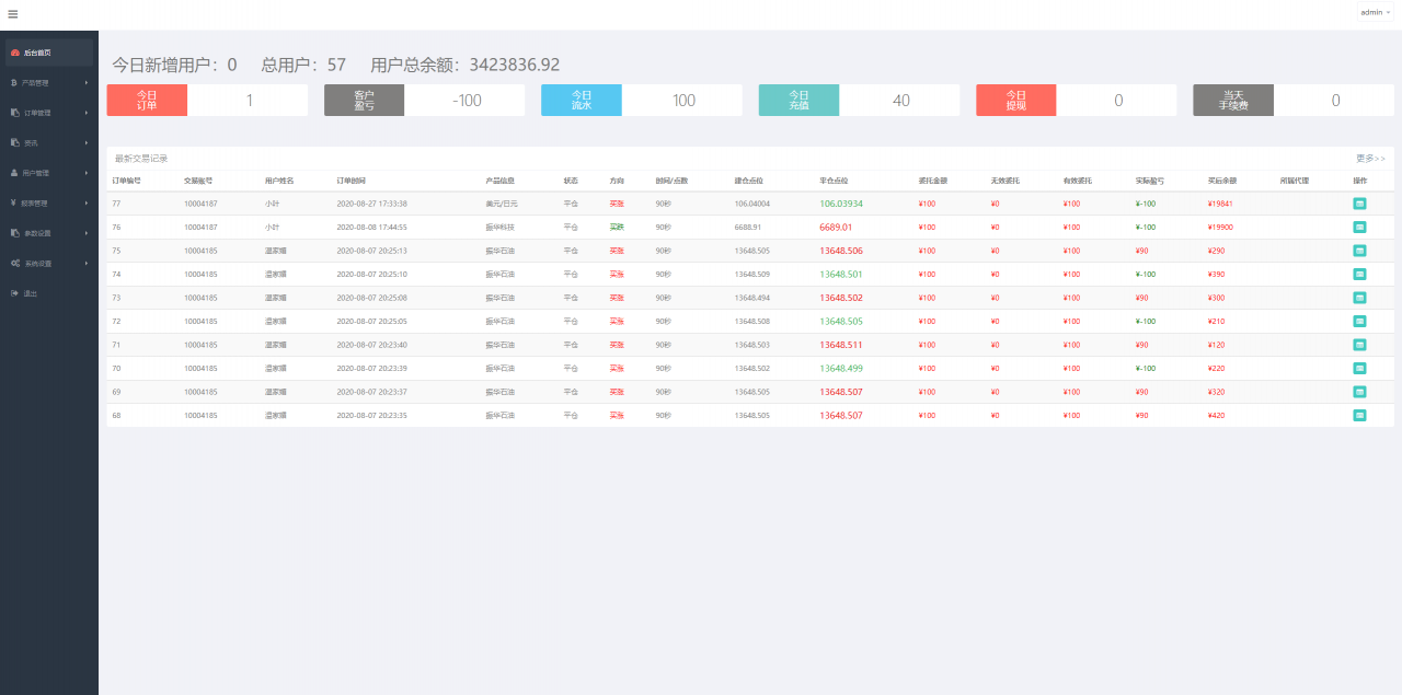 图片[4]-【振华科技石油股票微盘码】最新亲测修复版全套源码+石油重工股票微盘+外汇可风控+K线完美+对接免签支付接口+视频教程-星辰源码网