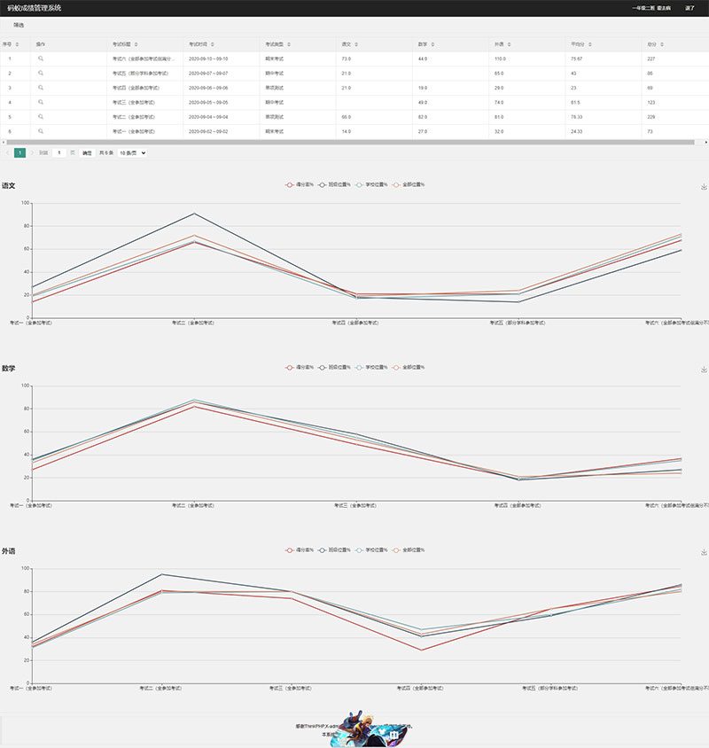 图片[2]-ThinkPHP6内核学生成绩管理系统源码-星辰源码网