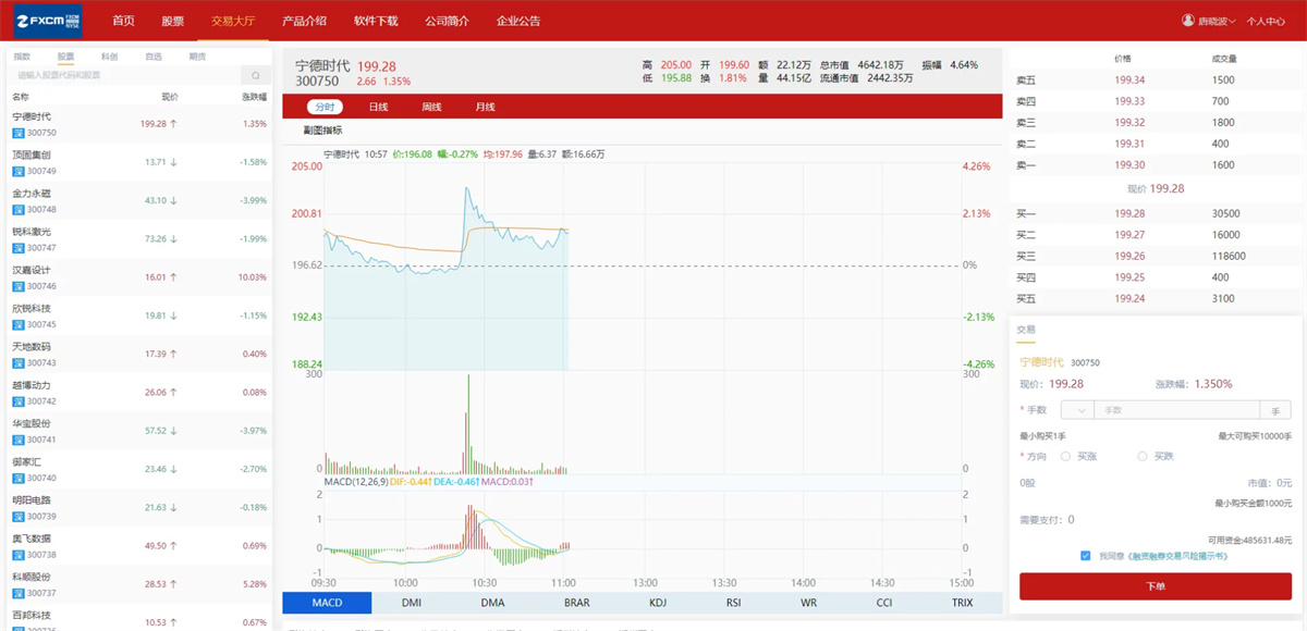 富汇交易所V3.0版源码 区块链证券股票 期货交易所 虚拟交易 代理系统源码-星辰源码网