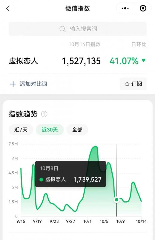 冷门暴力虚拟恋人项目，仅需当个工具人，一小时净赚200+-星辰源码网